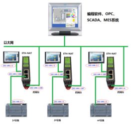工业设备跨网段IP地址转换 计算机系统集成的关键实践