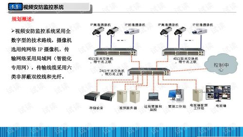 智能建筑集成管理系统建设方案