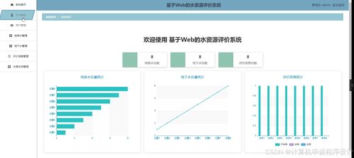 基于SpringBoot与Vue的水资源评价系统设计与实现