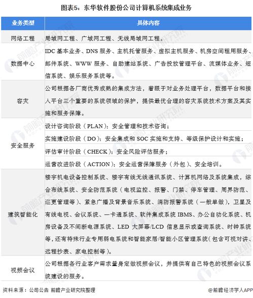 2021年中国计算机系统集成行业龙头解析 东华软件的领先之道